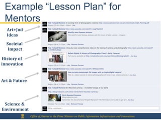 Example “Lesson Plan” for
 Mentors
  Art+Jod
  Ideas
  Societal
   Impact

History of
innovation


Art & Future




 Science &
Environment
               Office of Adviser to the Prime Minister on Public Information Infrastructure and Innovations
 
