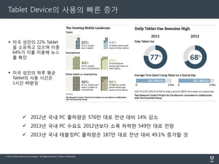 Adobe DPS 활용분야

© 2010 Allinonetech Incorporated. All Rights Reserved..

3

 