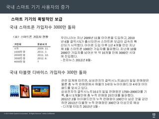 Adobe DPS의 특장점

© 2010 Allinonetech Incorporated. All Rights Reserved..

4

 
