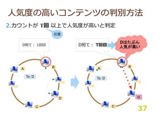 BA
C
BA
D
C
To: D To: D
T
D
D
 