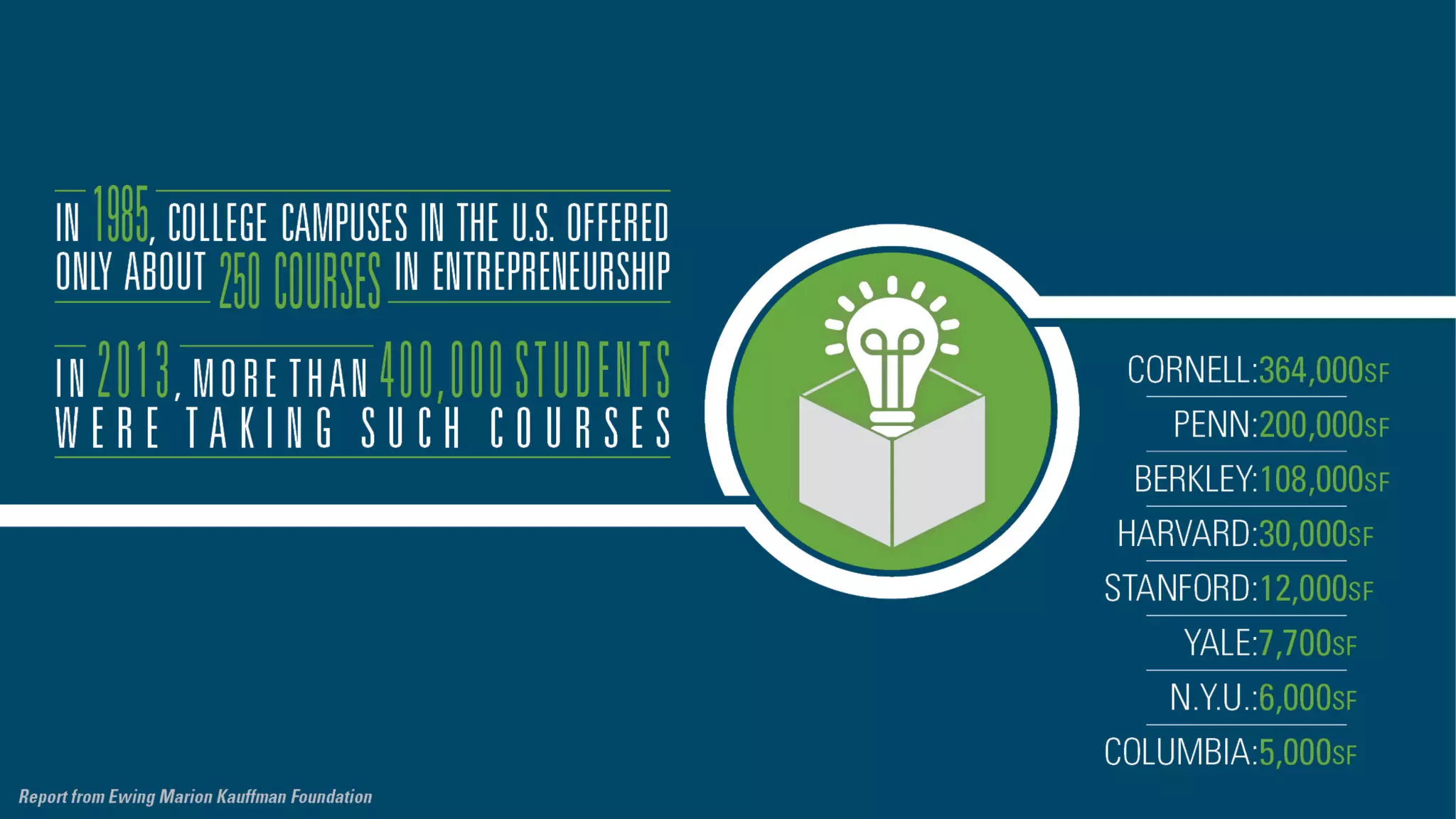 The Future of Academic Incubators PPT