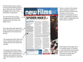 The title of the review is written
on the top left of the A3 paper on
top on the all the text. The title is
the biggest text on the review
which gives it importance.
The title of the film has been
enlarged which clearly tell the
audience that this review is for
Spider-man 2.
At the bottom of the page, there
is a ‘verdict section’. It is written
in a box with a black border which
makes it stand out on the page.
This section is almost like a
conclusion of the film.
The review starts with ‘what’s the
story’. This gives the audience an
introduction into the review and
the film.
There is a section in this review
which is going into depth of a
particular scene in the film. This
could be one of the most
important and exciting scenes in
the film. I would like to include a
section which is talking about one
of the scenes in my film.
The review starts with ‘what’s the
story’. This gives the audience an
introduction into the review and
the film.
This graph at the bottom shows
that exciting time with the time it
happens. This is a good idea as it
shows to the audience the time
when the excitement is within the
film.
 