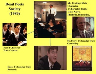 Mr. Keating: Main
  Dead Poets                   Character
   Society                     4 Character Traits:
                               Wise, Naive,
    (1989)                     Idealistic, Innovative.




                               Mr. Perry: 1 Character Trait:
                               Controlling
Neal: 1 Character
Trait: Creative




    Knox: 1 Character Trait:
    Romantic
 