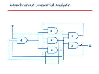Asynchronous Sequential Analysis
 