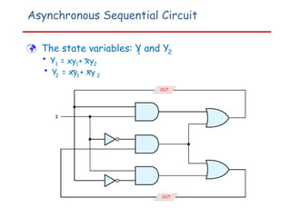Asynchronous Sequential Circuit
 The state variables: Y and Y
1 2
• Y1 = xy + xy
1 2
• Y = xy + xy
2 1 2
CUT
CUT
 