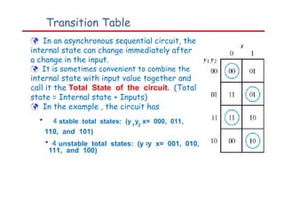Transition Table
 In an asynchronous sequential circuit, the
internal state can change immediately after
a change in the input.
 It is sometimes convenient to combine the
internal state with input value together and
call it the Total State of the circuit. (Total
state = Internal state + Inputs)
 In the example , the circuit has
• 4 stable total states: (y y x= 000, 011,
1 2
110, and 101)
• 4 unstable total states: (y y x= 001, 010,
1 2
111, and 100)
 