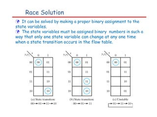 Race Solution
 It can be solved by making a proper binary assignment to the
state variables.
 The state variables must be assigned binary numbers in such a
way that only one state variable can change at any one time
when a state transition occurs in the flow table.
 