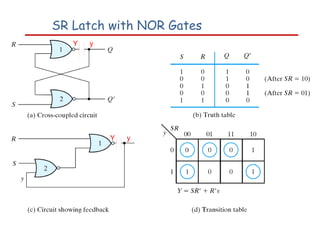 SR Latch with NOR Gates
Y y
Y y
 