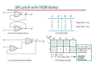 SR Latch with NOR Gates
S=1, R=1 (SR = 1)
should not be used
⇒ SR = 0 is
normal mode
should be
carefully
checked first
Y y
Y y
 