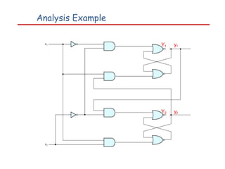 Analysis Example
Y1 y1
Y2 y2
 