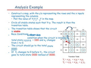 Analysis Example
• Construct a map, with the y’s representing the rows and the x inputs
representing the columns.
• Plot the value of Y=Y Y …Y in the map.
1 2 k
• Circle all stable states such that Y=y. The result is then the
transition table.
Transition Table
• The transition table shows that the circuit
is stable
Race Conditions:
• there is a
critical race
condition when the circuit is initially in
total state y y x x
1 2 1 2 = 1101 and x2 changes
from 1 to 0.
The circuit should go to the total
• state
0000.
• If Y1 changes to 0 before Y2, the circuit
goes to total state 0100 instead of 0000.
Y = x y
1 1 2 + x y + x y
1 1 2 1
Y = x x + x y
2 1 2 2 2 + y ’y
1 2
 