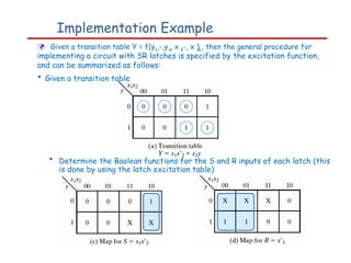 Implementation Example
 Given a transition table Y = f(y ,-,y , x ,-, x ) , then the general procedure for
implementing a circuit with SR latches is specified by the excitation function,
and can be summarized as follows:
• Given a transition table
1 n 1 m
• Determine the Boolean functions for the S and R inputs of each latch (this
is done by using the latch excitation table)
 