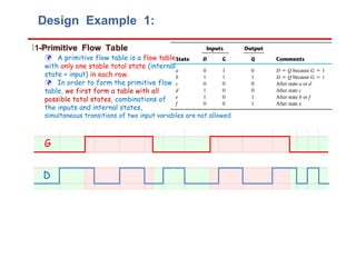 Design Example 1:
1-Primitive Flow Table
 A primitive flow table is a flow table
with only one stable total state (internal
state + input) in each row.
 In order to form the primitive flow
table, we first form a table with all
possible total states, combinations of
the inputs and internal states,
simultaneous transitions of two input variables are not allowed
c d b a b a c d c a b a b e f e f
G
D
Q
 