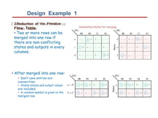 Design Example 1
2-Reduction of the Primitive
Flow Table
• Two or more rows can be
merged into one row if
there are non-conflicting
states and outputs in every
columns.
• After merged into one row:
• Don’t care entries are
overwritten
• Stable states and output values
are included
• A common symbol is given to the
merged row
Candidates states for merging:
 