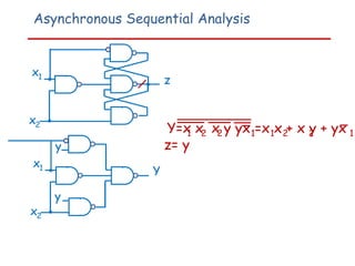 Asynchronous Sequential Analysis
x1
x2
z
Y=x x x y yx =x x + x y + yx
1 2 2 1 1 2 2 1
z= y
x1
x2
Y
y
y
 