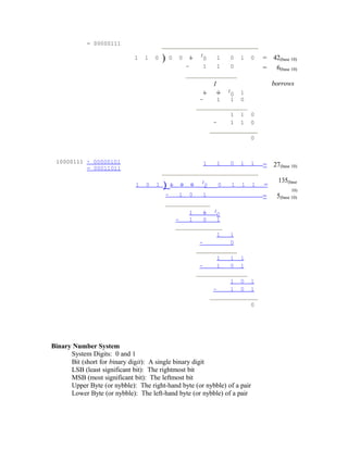 = 00000111
1 1 0 ) 0 0 1 1
0 1 0 1 0 = 42(base 10)
- 1 1 0 = 6(base 10)
1 borrows
1 0 1
0 1
- 1 1 0
1 1 0
- 1 1 0
0
10000111 ÷ 00000101
= 00011011
1 1 0 1 1 = 27(base 10)
1 0 1 ) 1 0 0 1
0 0 1 1 1 =
135(base
10)
- 1 0 1 = 5(base 10)
1 1 1
0
- 1 0 1
1 1
- 0
1 1 1
- 1 0 1
1 0 1
- 1 0 1
0
Binary Number System
System Digits: 0 and 1
Bit (short for binary digit): A single binary digit
LSB (least significant bit): The rightmost bit
MSB (most significant bit): The leftmost bit
Upper Byte (or nybble): The right-hand byte (or nybble) of a pair
Lower Byte (or nybble): The left-hand byte (or nybble) of a pair
 
