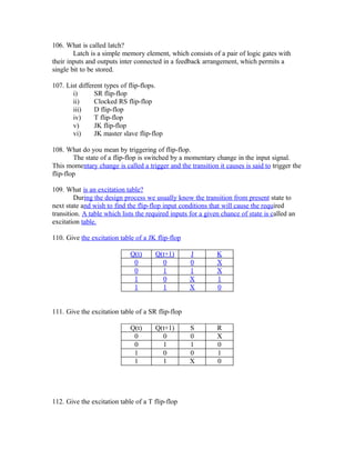 106. What is called latch?
Latch is a simple memory element, which consists of a pair of logic gates with
their inputs and outputs inter connected in a feedback arrangement, which permits a
single bit to be stored.
107. List different types of flip-flops.
i) SR flip-flop
ii) Clocked RS flip-flop
iii) D flip-flop
iv) T flip-flop
v) JK flip-flop
vi) JK master slave flip-flop
108. What do you mean by triggering of flip-flop.
The state of a flip-flop is switched by a momentary change in the input signal.
This momentary change is called a trigger and the transition it causes is said to trigger the
flip-flop
109. What is an excitation table?
During the design process we usually know the transition from present state to
next state and wish to find the flip-flop input conditions that will cause the required
transition. A table which lists the required inputs for a given chance of state is called an
excitation table.
110. Give the excitation table of a JK flip-flop
Q(t) Q(t+1) J K
0 0 0 X
0 1 1 X
1 0 X 1
1 1 X 0
111. Give the excitation table of a SR flip-flop
Q(t) Q(t+1) S R
0 0 0 X
0 1 1 0
1 0 0 1
1 1 X 0
112. Give the excitation table of a T flip-flop
 