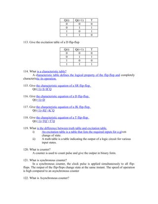 Q(t) Q(t+1) T
0 0 0
0 1 1
1 0 1
1 1 0
113. Give the excitation table of a D flip-flop
Q(t) Q(t+1) T
0 0 0
0 1 1
1 0 0
1 1 1
114. What is a characteristic table?
A characteristic table defines the logical property of the flip-flop and completely
characteristic its operation.
115. Give the characteristic equation of a SR flip-flop.
Q(t+1)=S+R
1
Q
116. Give the characteristic equation of a D flip-flop.
Q(t+1)=D
117. Give the characteristic equation of a JK flip-flop.
Q(t+1)=JQ
1
+K
1
Q
118. Give the characteristic equation of a T flip-flop.
Q(t+1)=TQ
1
+T
1
Q
119. What is the difference between truth table and excitation table.
i) An excitation table is a table that lists the required inputs for a given
change of state.
ii) A truth table is a table indicating the output of a logic circuit for various
input states.
120. What is counter?
A counter is used to count pulse and give the output in binary form.
121. What is synchronous counter?
In a synchronous counter, the clock pulse is applied simultaneously to all flip-
flops. The output of the flip-flops change state at the same instant. The speed of operation
is high compared to an asynchronous counter
122. What is Asynchronous counter?
 