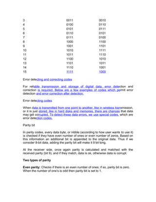 3 0011 0010
4 0100 0110
5 0101 0111
6 0110 0101
7 0111 0100
8 1000 1100
9 1001 1101
10 1010 1111
11 1011 1110
12 1100 1010
13 1101 1011
14 1110 1001
15 1111 1000
Error detecting and correcting codes
For reliable transmission and storage of digital data, error detection and
correction is required. Below are a few examples of codes which permit error
detection and error correction after detection.
Error detecting codes
When data is transmitted from one point to another, like in wireless transmission,
or it is just stored, like in hard disks and memories, there are chances that data
may get corrupted. To detect these data errors, we use special codes, which are
error detection codes.
Parity bit
In parity codes, every data byte, or nibble (according to how user wants to use it)
is checked if they have even number of ones or even number of zeros. Based on
this information an additional bit is appended to the original data. Thus if we
consider 8-bit data, adding the parity bit will make it 9 bit long.
At the receiver side, once again parity is calculated and matched with the
received parity (bit 9), and if they match, data is ok, otherwise data is corrupt.
Two types of parity
Even parity: Checks if there is an even number of ones; if so, parity bit is zero.
When the number of one’s is odd then parity bit is set to 1.
 