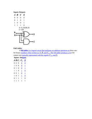 Inputs Outputs
A B C S
0 0 0 0
0 1 0 1
1 0 0 1
1 1 1 0
S=A (XOR) B
C=AB
Full Adder
A full adder is a logical circuit that performs an addition operation on three one-
bit binary numbers often written as A, B, and Cin. The full adder produces a two-bit
output sum typically represented with the signals Cout and S.
Inputs Outputs
A B Ci Co S
0 0 0 0 0
1 0 0 0 1
0 1 0 0 1
1 1 0 1 0
0 0 1 0 1
1 0 1 1 0
0 1 1 1 0
1 1 1 1 1
 