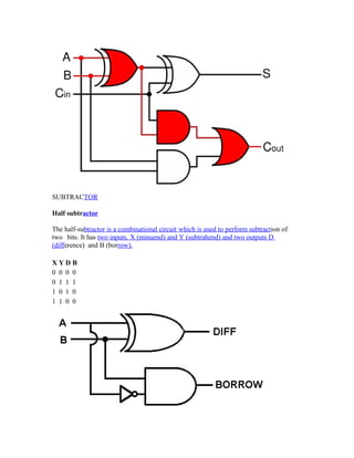 SUBTRACTOR
Half subtractor
The half-subtractor is a combinational circuit which is used to perform subtraction of
two bits. It has two inputs, X (minuend) and Y (subtrahend) and two outputs D
(difference) and B (borrow).
X Y D B
0 0 0 0
0 1 1 1
1 0 1 0
1 1 0 0
 