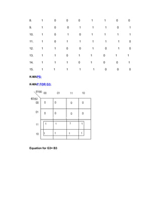 8. 1 0 0 0 1 1 0 0
9. 1 0 0 1 1 1 0 1
10. 1 0 1 0 1 1 1 1
11. 1 0 1 1 1 1 1 0
12. 1 1 0 0 1 0 1 0
13. 1 1 0 1 1 0 1 1
14. 1 1 1 0 1 0 0 1
15. 1 1 1 1 1 0 0 0
K-MAPS:
K-MAP FOR G3:
Equation for G3= B3
 