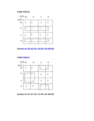 K-MAP FOR G2:
Equation for G2= B3’ B2 + B3 B2’= B3 XOR B2
K-MAP FOR G1:
Equation for G1= B1’ B2 + B1 B2’= B1 XOR B2
 