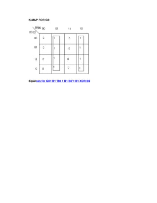 K-MAP FOR G0:
Equation for G0= B1’ B0 + B1 B0’= B1 XOR B0
 