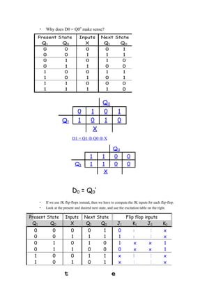 t e
• Why does D0 = Q0‟ make sense?
Present State
Q1 Q0
Inputs
X
Next State
Q1 Q0
0 0 0 0 1
0 0 1 1 1
0 1 0 1 0
0 1 1 0 0
1 0 0 1 1
1 0 1 0 1
1 1 0 0 0
1 1 1 1 0
Q0
0 1 0 1
Q1 1 0 1 0
X
D1 = Q1 ⊕ Q0 ⊕ X
Q0
1 1 0 0
Q1 1 1 0 0
X
D0 = Q0’
• If we use JK flip-flops instead, then we have to compute the JK inputs for each flip-flop.
• Look at the present and desired next state, and use the excitation table on the right.
Present State
Q1 Q0
Inputs
X
Next State
Q1 Q0
Flip flop inputs
J1 K1 J0 K0
0 0 0 0 1 0 x 1 x
0 0 1 1 1 1 x 1 x
0 1 0 1 0 1 x x 1
0 1 1 0 0 0 x x 1
1 0 0 1 1 x 0 1 x
1 0 1 0 1 x 1 1 x
 