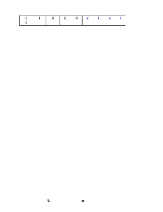 t e
1
1
1 0 0 0 x 1 x 1
 