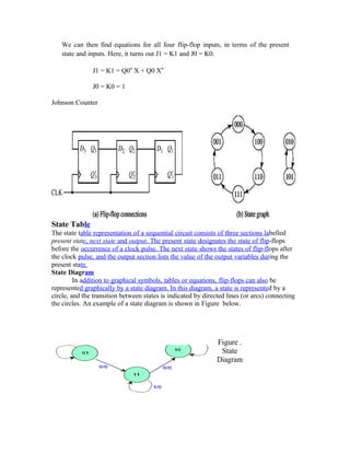 We can then find equations for all four flip-flop inputs, in terms of the present
state and inputs. Here, it turns out J1 = K1 and J0 = K0.
J1 = K1 = Q0‟ X + Q0 X‟
J0 = K0 = 1
Johnson Counter
State Table
The state table representation of a sequential circuit consists of three sections labelled
present state, next state and output. The present state designates the state of flip-flops
before the occurrence of a clock pulse. The next state shows the states of flip-flops after
the clock pulse, and the output section lists the value of the output variables during the
present state.
State Diagram
In addition to graphical symbols, tables or equations, flip-flops can also be
represented graphically by a state diagram. In this diagram, a state is represented by a
circle, and the transition between states is indicated by directed lines (or arcs) connecting
the circles. An example of a state diagram is shown in Figure below.
Figure .
State
Diagram
 