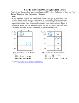 UNIT IV ASYNCHRONOUS SEQUENTIAL LOGIC
Analysis and Design of Asynchronous Sequential Circuits – Reduction of State and Flow
Tables –Race-free State Assignment – Hazards.
Races
A race condition exists in an asynchronous circuit when two or more binary state
variables change value in response to a change in an input variable. When unequal delays
are encountered, a race condition may cause the state variable to change in an
unpredictable manner. If the final stable state that the circuit reaches does not depend on
the order in which the state variables change, the race is called a noncritical race.
Examples of noncritical races are illustrated in the transition tables below:
The transition tables below illustrate critical races:
 