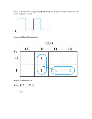 from 1 to 0, but instead changes from 1 to 0 then 1 and finally rests at the correct value 0.
This is a dynamic hazard.
Example of Hazard free circuit is,
Normal K‟Map answer is
Y = x1x2 + x2′ x3
 