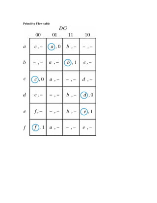 Primitive Flow table
 