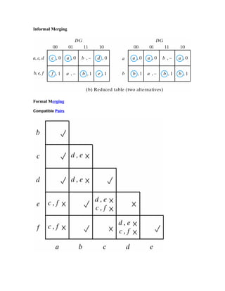 Informal Merging
Formal Merging
Compatible Pairs
 