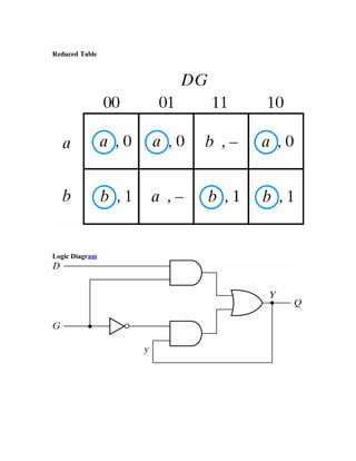 Reduced Table
Logic Diagram
 