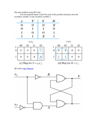 The same problem using SR Latch
Lists the required inputs S and R for each of the possible transitions from the
secondary variable y to the excitation variable Y.
SR Latch Logic Diagram
 