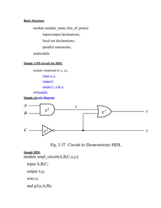 Basic Structure
module module_name (list_of_ports);
input/output declarations;
local net declarations;
parallel statements;
endmodule
Simple AND circuit for HDL
module simpleand (f, x, y);
input x, y;
output f;
assign f = x & y;
endmodule
Simple circuit diagram
Simple HDL
module smpl_circuit(A,B,C,x,y);
input A,B,C;
output x,y;
wire e;
and g1(e,A,B);
 