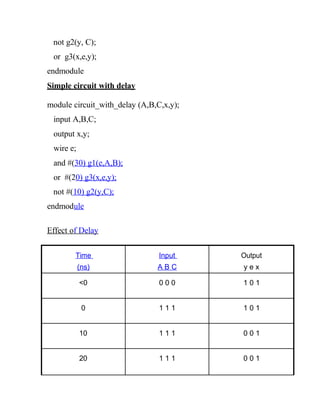 not g2(y, C);
or g3(x,e,y);
endmodule
Simple circuit with delay
module circuit_with_delay (A,B,C,x,y);
input A,B,C;
output x,y;
wire e;
and #(30) g1(e,A,B);
or #(20) g3(x,e,y);
not #(10) g2(y,C);
endmodule
Effect of Delay
Time
(ns)
Input
A B C
Output
y e x
<0 0 0 0 1 0 1
0 1 1 1 1 0 1
10 1 1 1 0 0 1
20 1 1 1 0 0 1
 