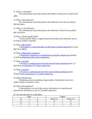 51. What is a full-adder?
The combinational circuit that performs the addition of three bits are called a half-
adder.
52. What is half-subtractor?
The combinational circuit that performs the subtraction of two bits are called a
half-sub tractor.
53. What is a full-subtractor?
The combinational circuit that performs the subtraction of three bits are called a
half- sub tractor.
54. What is Binary parallel adder?
A binary parallel adder is a digital function that produces the arithemetic sum of
two binary numbers in parallel.
55. What is BCD adder?
A BCD adder is a circuit that adds two BCD digits in parallel and produces a sum
digit also in BCD.
56. What is Magnitude Comparator?
A Magnitude Comparator is a combinational circuit that compares two numbers,
A and B and determines their relative magnitudes.
57. What is decoder?
A decoder is a combinational circuit that converts binary information from „n‟
input lines to a maximum of 2
n
unique output lines.
58. What is encoder?
A decoder is a combinational circuit that converts binary information from
2
n
Input lines to a maximum of „n‟ unique output lines.
59. Define Multiplexing?
Multiplexing means transmitting a large number of information units over a
smaller number of channels or lines.
60. What is Demultiplexer?
A Demultiplexer is a circuit that receives information on a single line and
transmits this information on one of 2
n
possible output lines
.
61. Give the truth table for a half adder.
Input Output
X Y Sum ( S ) Carry ( C )
0 0 0 0
0 1 1 0
1 0 1 0
 