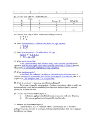 1 1 0 1
62. Give the truth table for a half Subtractor.
Input Output
X Y Borrow( B ) Diffe ( D )
0 0 0 0
0 1 1 1
1 0 0 1
1 1 0 0
63.From the truth table of a half adder derive the logic equation
S = X ⊕ Y
C = X . Y
64. From the truth table of a half subractor derive the logic equation
D = X ⊕ Y
B = X
1
. Y
65. From the truth table of a full adder derive the logic
equation S = X ⊕ Y ⊕ Z
C = XY + YZ + XZ
66. What is code conversion?
If two systems working with different binary codes are to be synchronized in
operation, then we need digital circuit which converts one system of codes to the other.
The process of conversion is referred to as code conversion.
67. What is code converter?
It is a circuit that makes the two systems compatible even though each uses a
different binary code. It is a device that converts binary signals from a source code to its
output code. One example is a BCD to Xs3 converter.
68. What do you mean by analyzing a combinational circuit?
The reverse process for implementing a Boolean expression is called as analyzing
a combinational circuit. (ie) the available logic diagram is analyzed step by step and
finding the Boolean function
69. Give the applications of Demultiplexer.
i) It finds its application in Data transmission system with error detection.
ii) One simple application is binary to Decimal decoder.
70. Mention the uses of Demultiplexer.
Demultiplexer is used in computers when a same message has to be sent to
different receivers. Not only in computers, but any time information from one source can
be fed to several places.
 