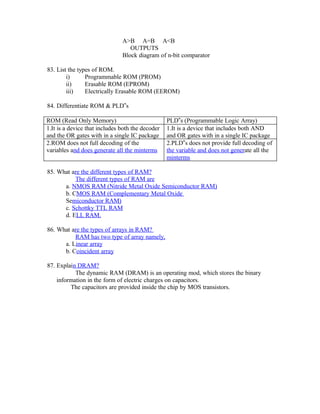 A>B A=B A<B
OUTPUTS
Block diagram of n-bit comparator
83. List the types of ROM.
i) Programmable ROM (PROM)
ii) Erasable ROM (EPROM)
iii) Electrically Erasable ROM (EEROM)
84. Differentiate ROM & PLD‟s
ROM (Read Only Memory) PLD‟s (Programmable Logic Array)
1.It is a device that includes both the decoder
and the OR gates with in a single IC package
1.It is a device that includes both AND
and OR gates with in a single IC package
2.ROM does not full decoding of the
variables and does generate all the minterms
2.PLD‟s does not provide full decoding of
the variable and does not generate all the
minterms
85. What are the different types of RAM?
The different types of RAM are
a. NMOS RAM (Nitride Metal Oxide Semiconductor RAM)
b. CMOS RAM (Complementary Metal Oxide
Semiconductor RAM)
c. Schottky TTL RAM
d. ELL RAM.
86. What are the types of arrays in RAM?
RAM has two type of array namely,
a. Linear array
b. Coincident array
87. Explain DRAM?
The dynamic RAM (DRAM) is an operating mod, which stores the binary
information in the form of electric charges on capacitors.
The capacitors are provided inside the chip by MOS transistors.
 