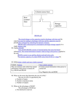 Column (sense line)
Row
(control
line)
Storage
capacitor
DRAM cell
The stored charges on the capacitors tend to discharge with time and the
capacitors must be tending to discharge with time and the capacitors must be
periodically recharged by refreshing the dynamic memory.
DRAM offers reduced power consumption and larger storage capacity in a
single memory chip.
88. Explain SRAM?
Static RAM (SRAM) consists of internal latches that store the binary
information. The stored information remains valid as long as the power is applied to
the unit.
SRAM is easier to use and has shorter read and write cycle.
The memory capacity of a static RAM varies from 64 bit to 1 mega bit.
89. Differentiate volatile and non-volatile memory?
Volatile memory Non-volatile memory
They are memory units which lose stored
information when power is turned off.
E.g. SRAM and DRAM
It retains stored information when power is
turned off.
E.g. Magnetic disc and ROM
90. What are the terms that determine the size of a PAL?
The size of a PLA is specified by the
a. Number of inputs
b. Number of products terms
c. Number of outputs
91. What are the advantages of RAM?
The advantages of RAM are
a. Non-destructive read out
 