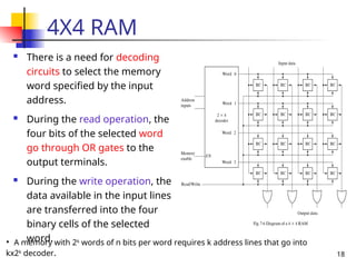Memory Element Program Logic Devices DPSD MEMORY DEVICES PROGRAMMABLE LOGIC CIRCUITS | PPT