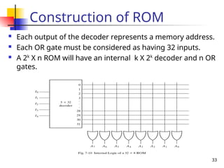 DPSD MEMORY DEVICES PROGRAMMABLE LOGIC CIRCUITS | PPT