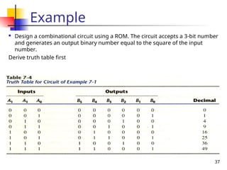 Rom Example Circuit DPSD MEMORY DEVICES PROGRAMMABLE LOGIC CIRCUITS | PPT