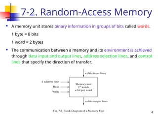 DPSD MEMORY DEVICES PROGRAMMABLE LOGIC CIRCUITS | PPT