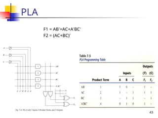 DPSD MEMORY DEVICES PROGRAMMABLE LOGIC CIRCUITS | PPT