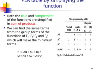 DPSD MEMORY DEVICES PROGRAMMABLE LOGIC CIRCUITS | PPT
