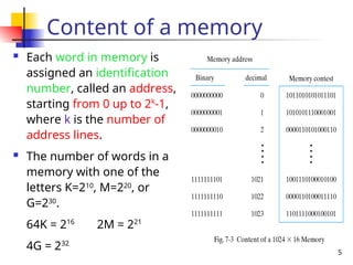 Memory Element Program Logic Devices DPSD MEMORY DEVICES PROGRAMMABLE LOGIC CIRCUITS | PPT
